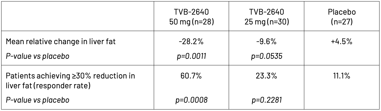 TVB-2640-chart-brl-wd